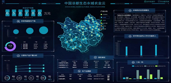 農(nóng)業(yè)大數(shù)據(jù)平臺 農(nóng)業(yè)大數(shù)據(jù)平臺