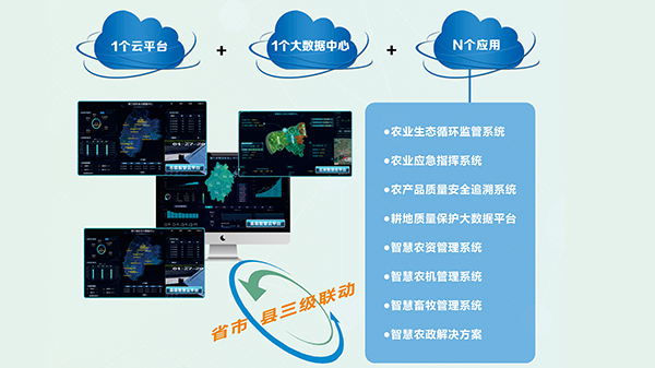 農(nóng)業(yè)管理——智慧農(nóng)業(yè)云平臺(tái) 農(nóng)業(yè)管理——智慧農(nóng)業(yè)云平臺(tái)