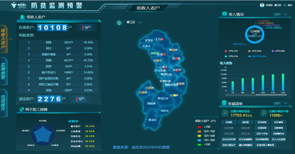 聯(lián)動(dòng)化預(yù)警，提升預(yù)警響應(yīng)